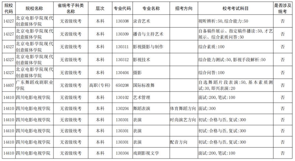 院校|校考大面积取消！全国已公布2021校考院校及专业汇总