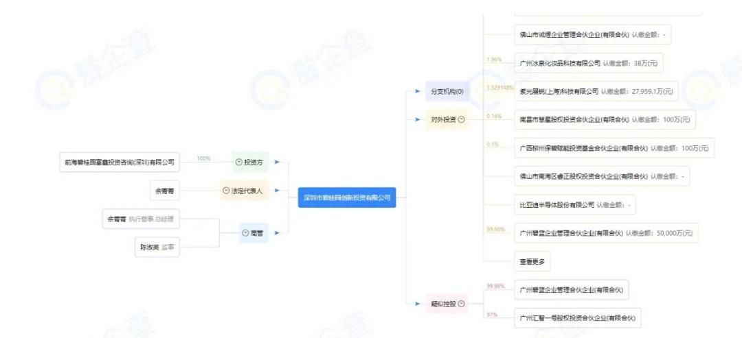 程光煜|做空不断蓄力，碧桂园该不该慌？