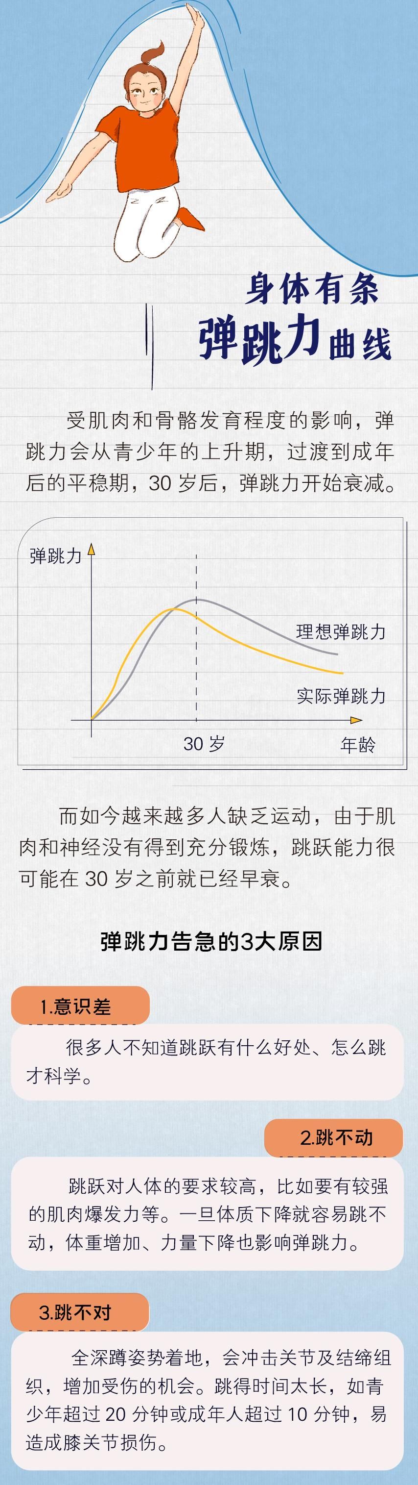 会“跳跃”的人身体都不会太差