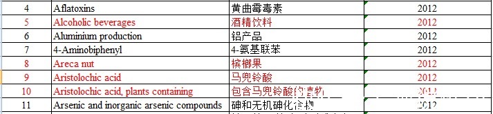 患癌|吃了几千年的咸鱼,却被世卫组织划入致癌名单?以后能好好吃吗?