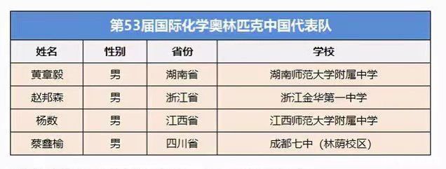 师大附中学子入选化学奥赛国家队