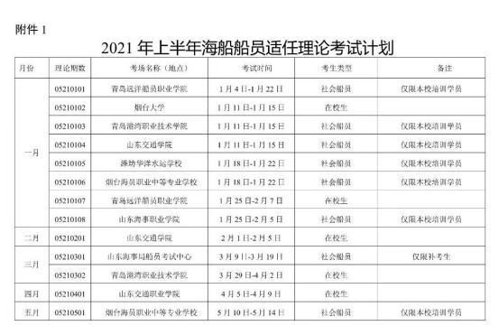 上半年|2021年上半年山东海船船员适任考试计划来了