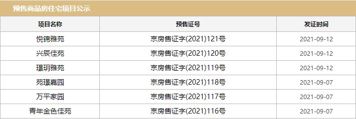 止跌微升!九月第二周北京新房成交78.87亿|数说京楼 | 公产房