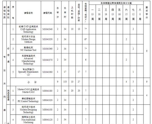 机械制造及自动化专|从985大学机械制造及自动化退学复读好吗？你真的了解这个专业吗？