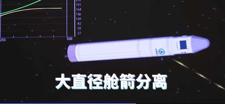 长征五号把天和号送上天后,至今仍在天上飞,而且还不停地翻筋斗