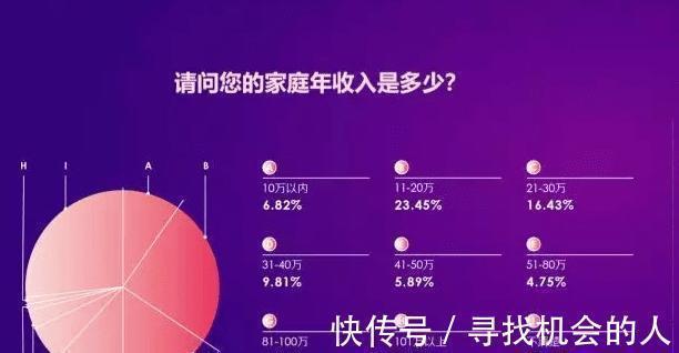 学费|留学生家庭背景调研，年收入30万以下占多半，为留学变穷人值吗？