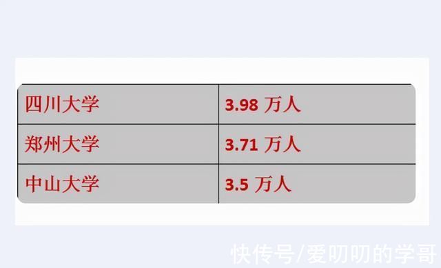 大院校|多所大学考研报名人数排名，榜首意外，郑大的报名人数也很高