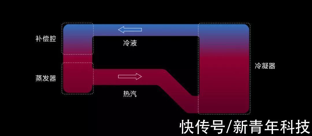 最高温度|小米再发黑科技：环形冷泵散热技术让手机游戏降温5度