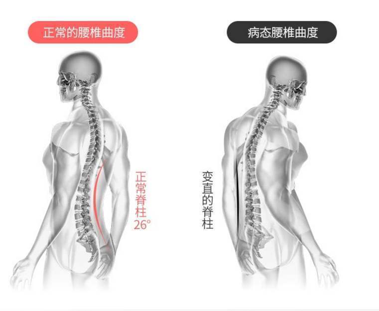 人体有一个神奇的穴位，每天没事揉一揉，可治好4种腰椎病