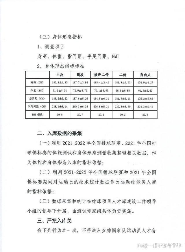 名单|女排集训名单浮出水面!蔡斌新官上任三把火,新模式挑选集训名单