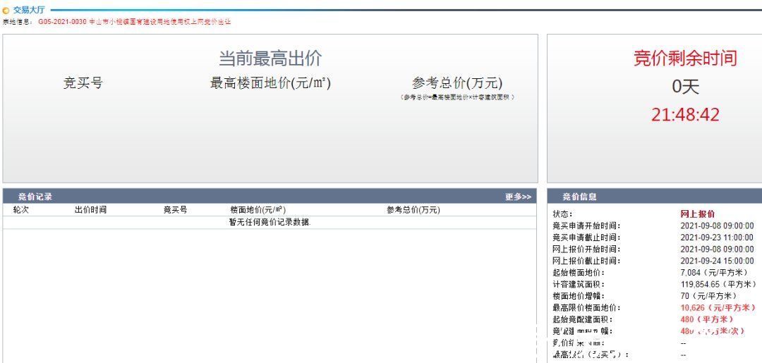 起拍|最新!已有出价!今日11.16亿起拍!中山岐江新城和小榄两宅地将花落谁家?