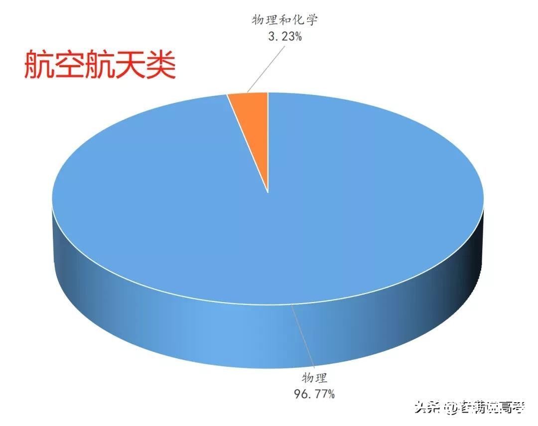 组合|揭晓92个专业类选科组合谜底