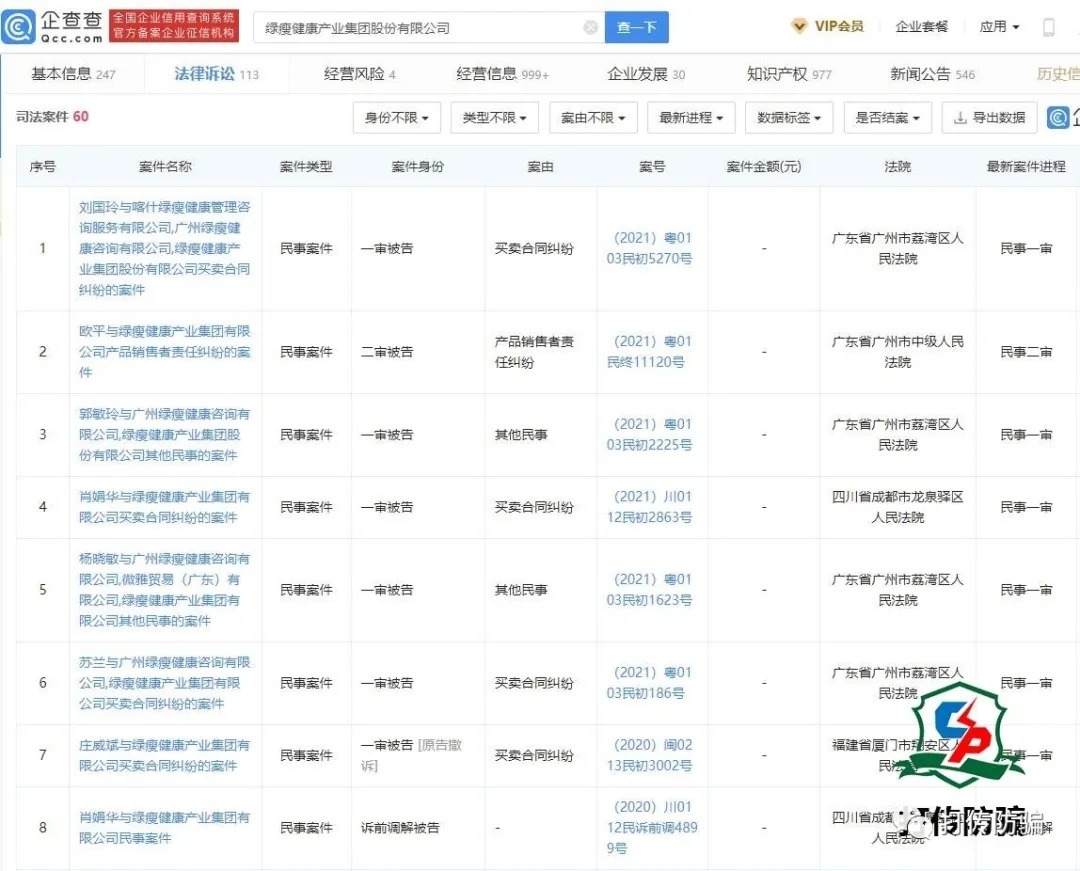投诉|减肥套路重重?消费者花55万元购买“绿瘦”无效之后又陷退货难