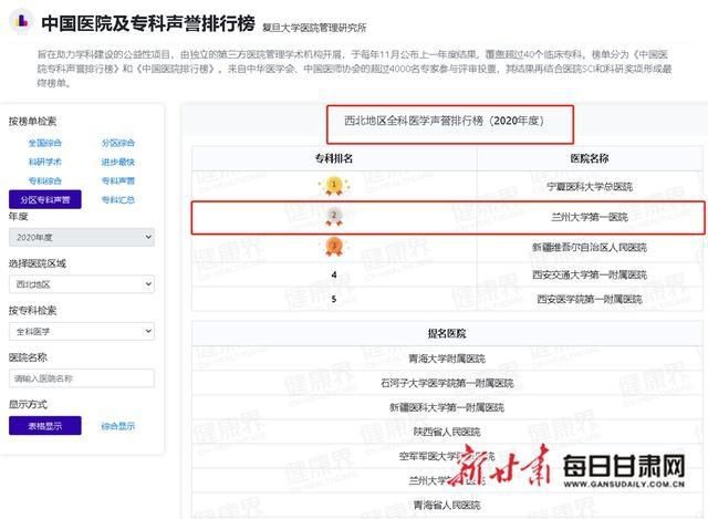 排行榜|复旦版《中国医院排行榜》发布 兰大一院居省内第一