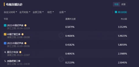 導(dǎo)師|《中國(guó)好聲音》盲選結(jié)果網(wǎng)曝，那英退出錄制，新導(dǎo)師是一位歌唱家