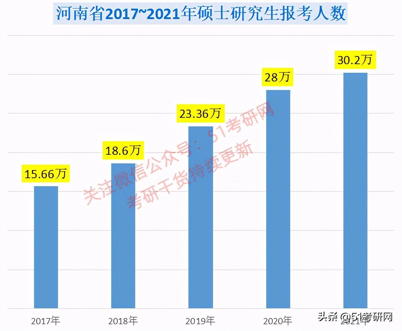 考点|全国考研最疯狂的地区排行榜，这个省份毫无疑问排第一