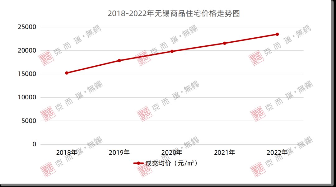 产品|89㎡多功能小户热度飙升 区域分化明显