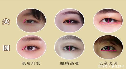 单眼皮的女生美不美，什么样的情况适合修饰单眼皮？
