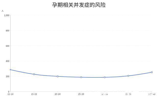 做试管婴儿|女性多少岁生孩子最好？医生：尽量在这个年龄前