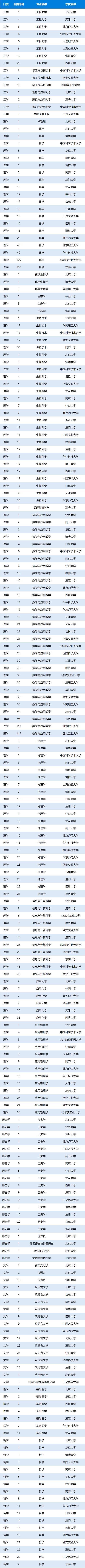 2021强基简章要来了! 36所高校优势专业+院校特色最全汇总!