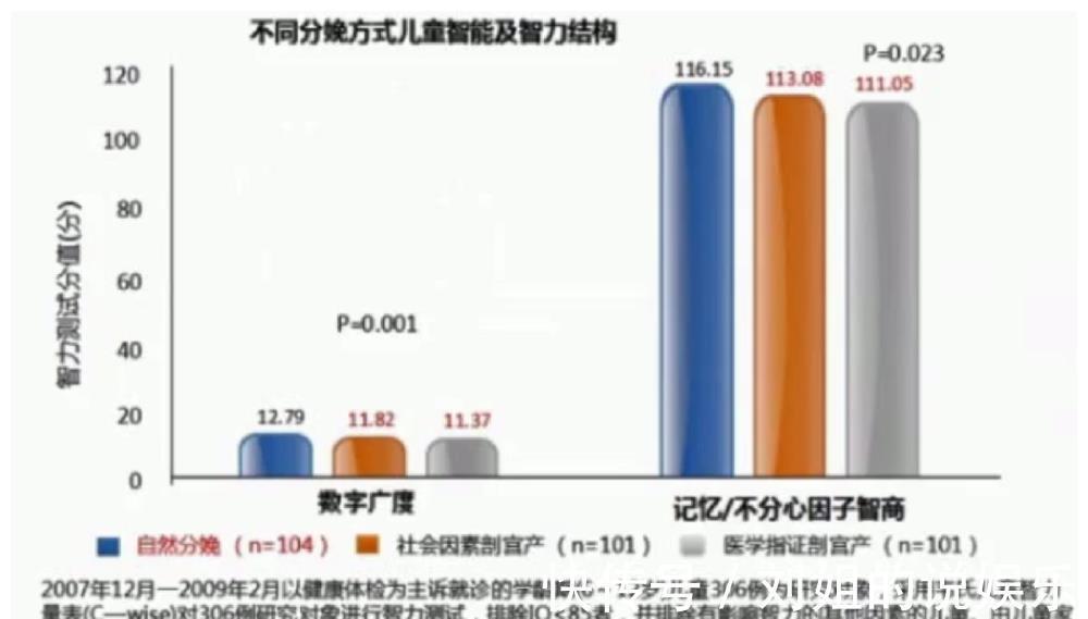 危险因素|影响胎儿“脑发育”的4个因素,一定要注意了!