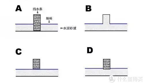 浴缸|真闹心！卫生间这1㎡没装好，洗澡都洗不痛快