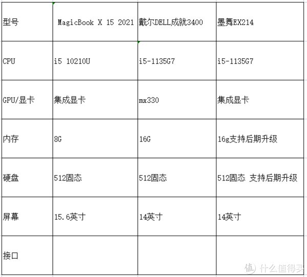 机械硬盘|202112月份笔记本推荐！