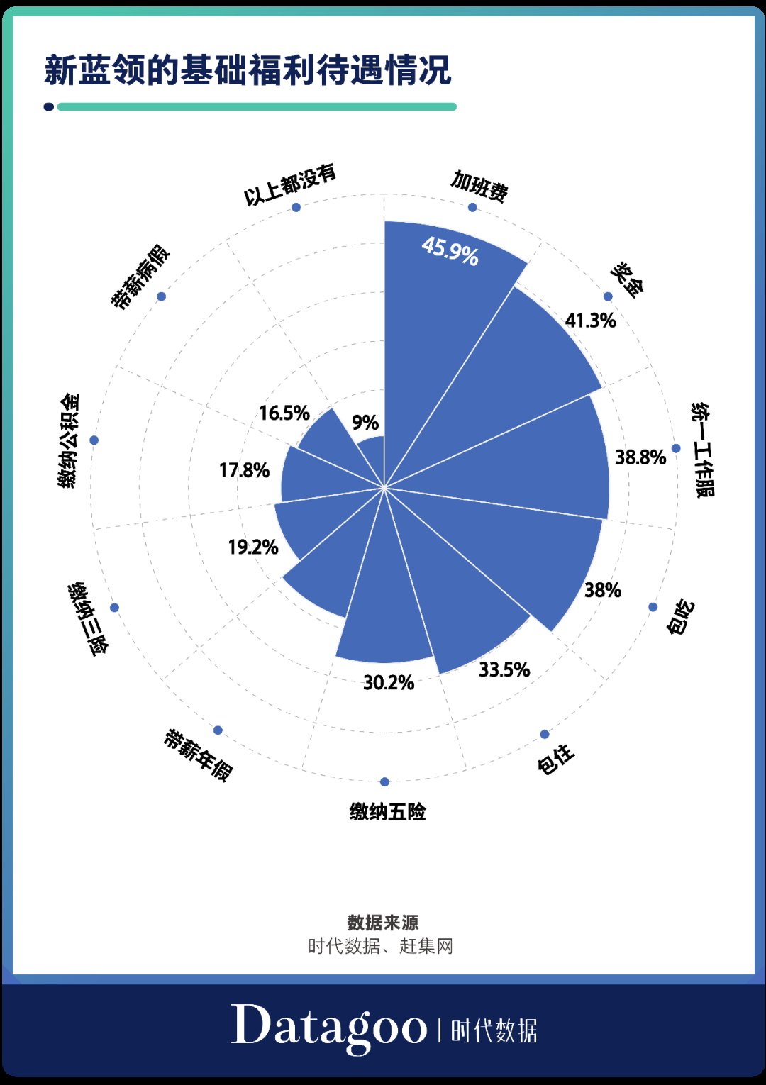 蓝领|月薪轻松过万?当代中国蓝领的工资究竟有多高?