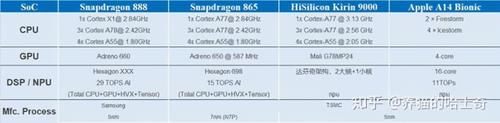 理器|高通骁龙888或许并不美好，这三点你或许并不了解