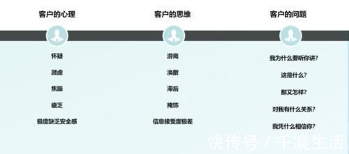 置业|楼盘销售说辞再这样讲,客户都要跑光了!