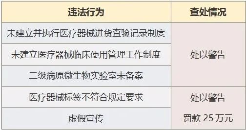 立案|“重庆时光”“赛格尔”等15家医疗美容机构被立案调查！