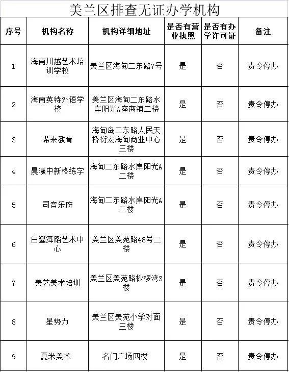 办学|责令9家“黑培”停办！海口美兰区重拳整治校外培训机构