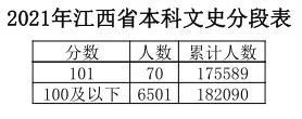 江西|江西高考成绩分数段公布！600分以上有多少人？