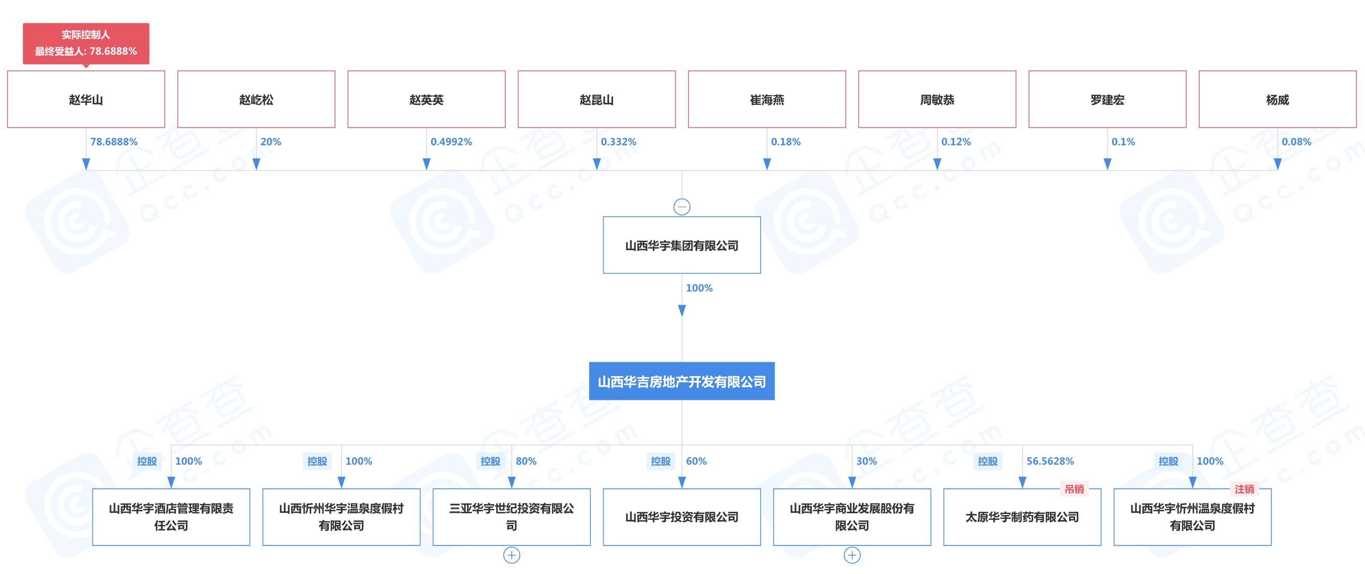 注册资本|阳光海天状告山西华吉地产，案由系建设工程施工合同纠纷