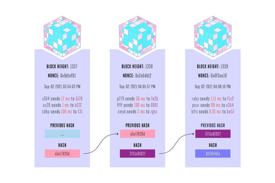 mitchellcoin|解密被“神化”的区块链