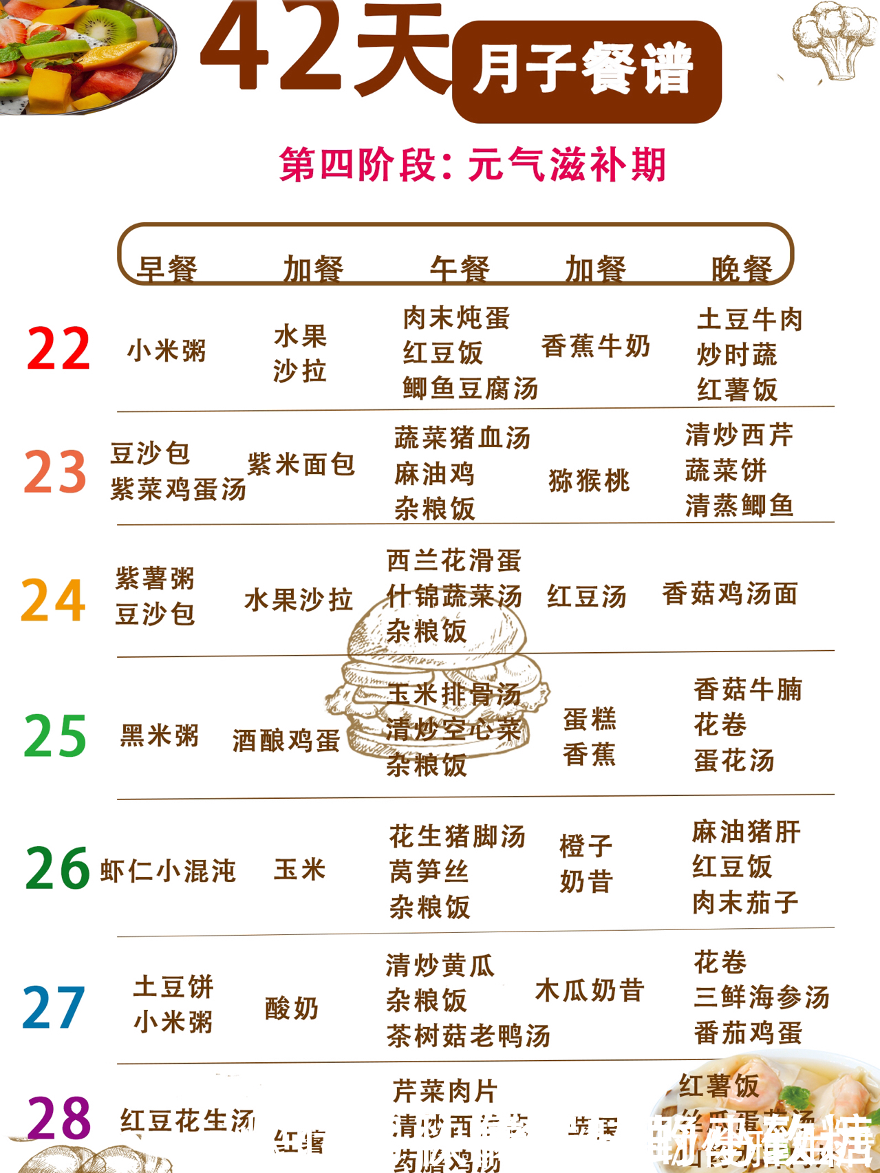 宝妈|42天产后月子餐!科学搭配!照着吃又瘦又美又下奶!