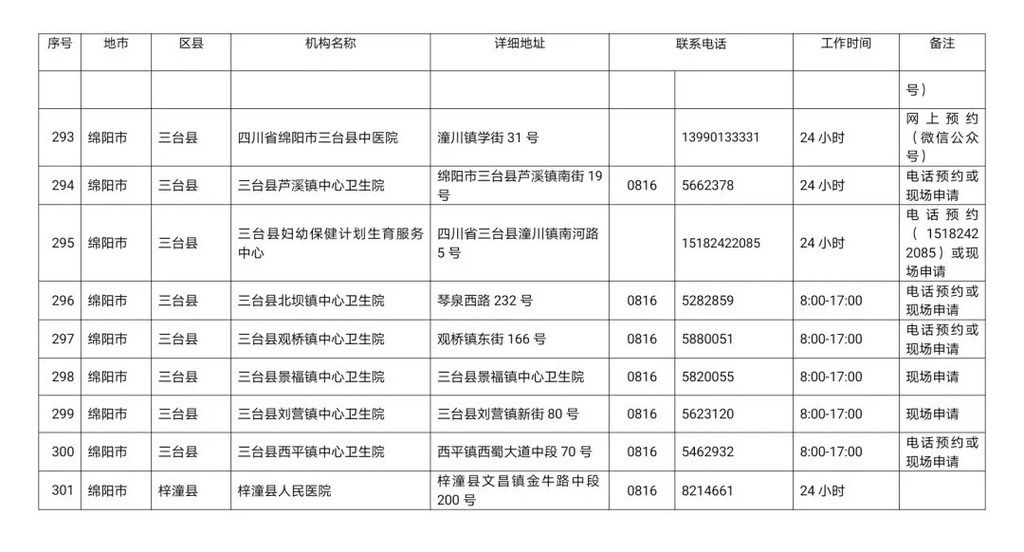 川观|最新！四川省新冠病毒核酸检测医疗机构名单公布