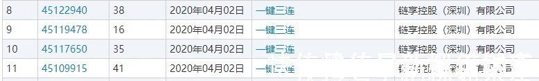 显著性|“一键三连”要被B站独占了一次申请7个商标,但可能白浪费钱