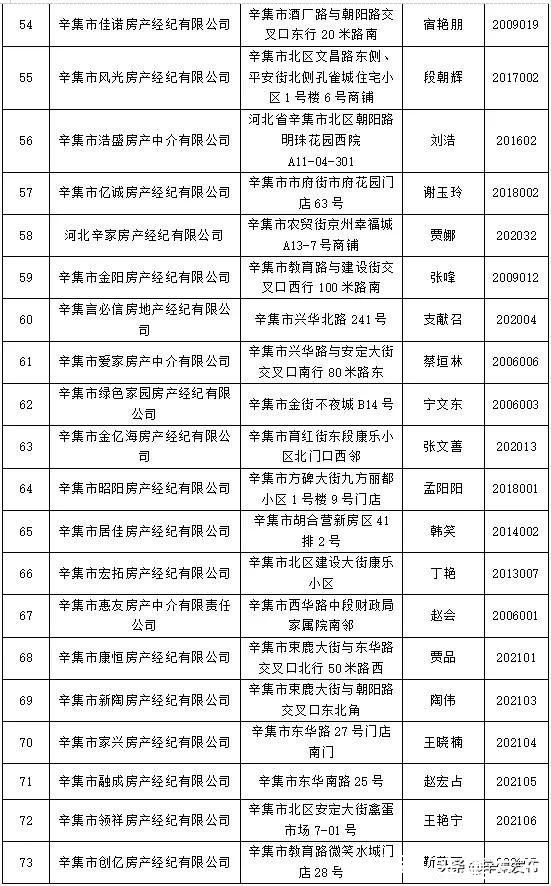 名单|名单公布！这9家机构，不得再从事房地产经纪活动