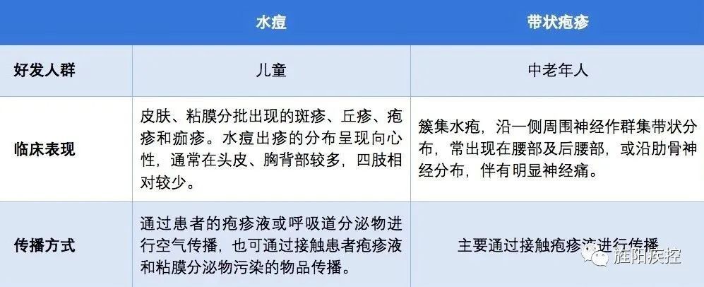 疾病|秋冬季带状疱疹要早防！专家提醒：可接种疫苗预防