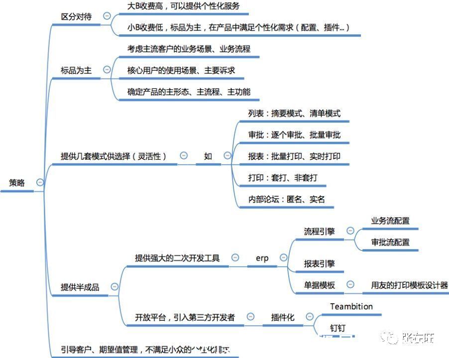 ems|如何把B端项目产品化？