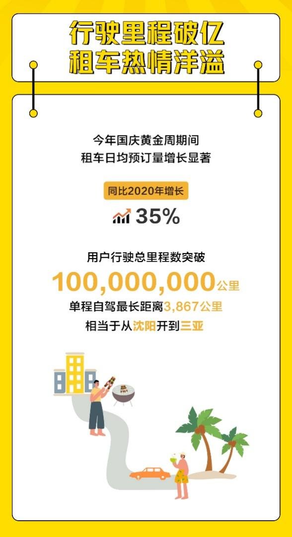 神州租车|封面有数丨国庆租车市场大爆发 高铁加租车自驾成国人长途旅行新趋势