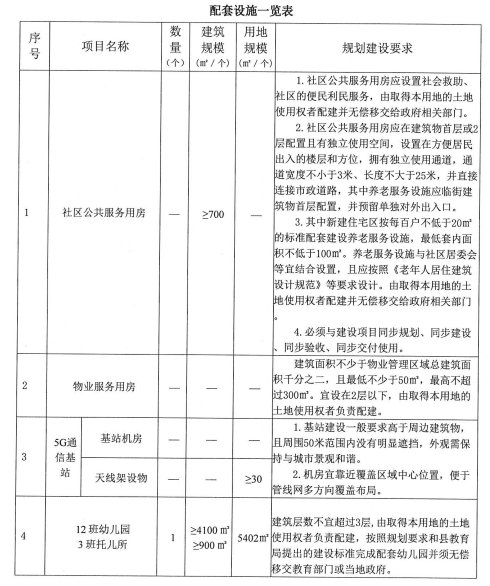 博罗石湾|博罗石湾地块三度挂牌!楼面价最高7067元/㎡