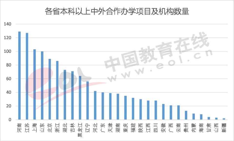 调查报告|2021高招调查报告：高考改革进入规模化时代