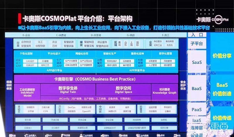 干货|《中国产业数字化发展报告》发布，数智未来创新峰会干货集锦