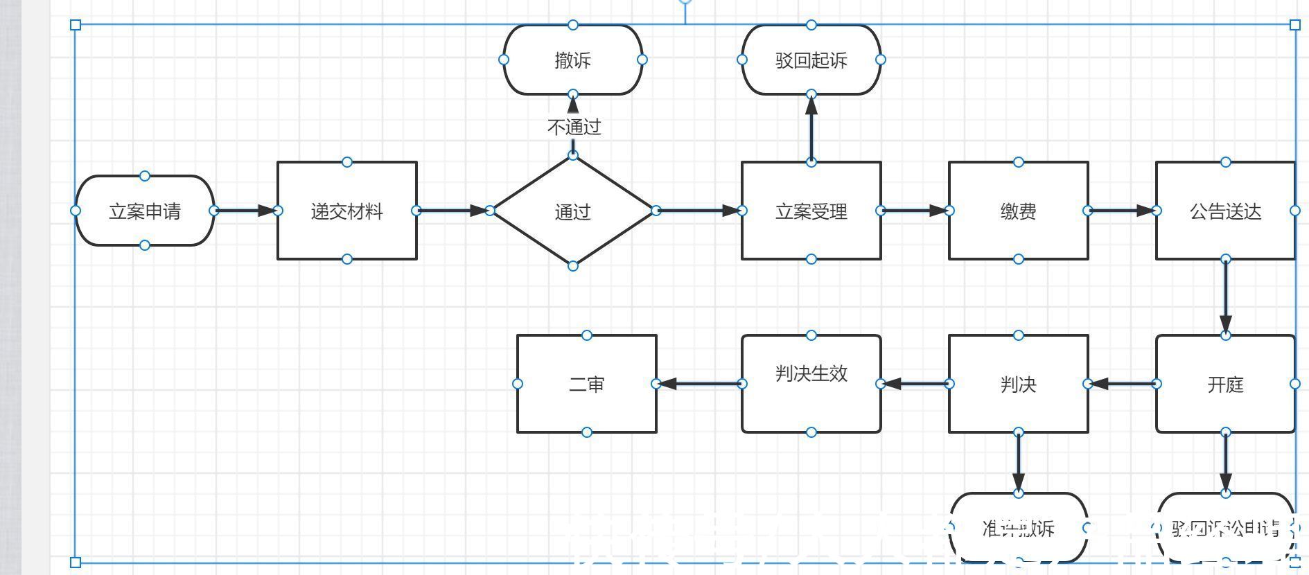 维度|线下业务数据体系搭建（二）——逾期资产处置系统数据底层逻辑设计