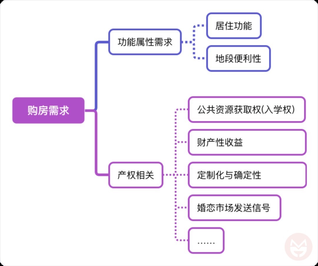 二手房|被滥用的“刚需”