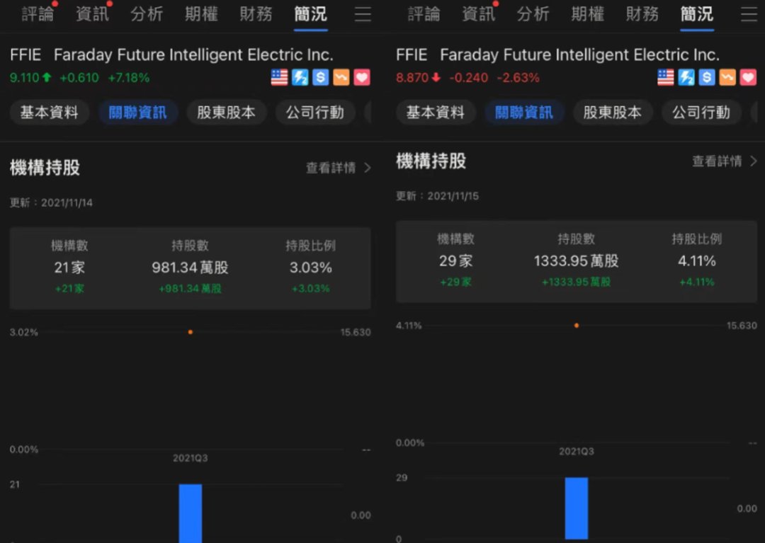 贾跃亭|冰火两重天的FF，何时才能真正“复活”？