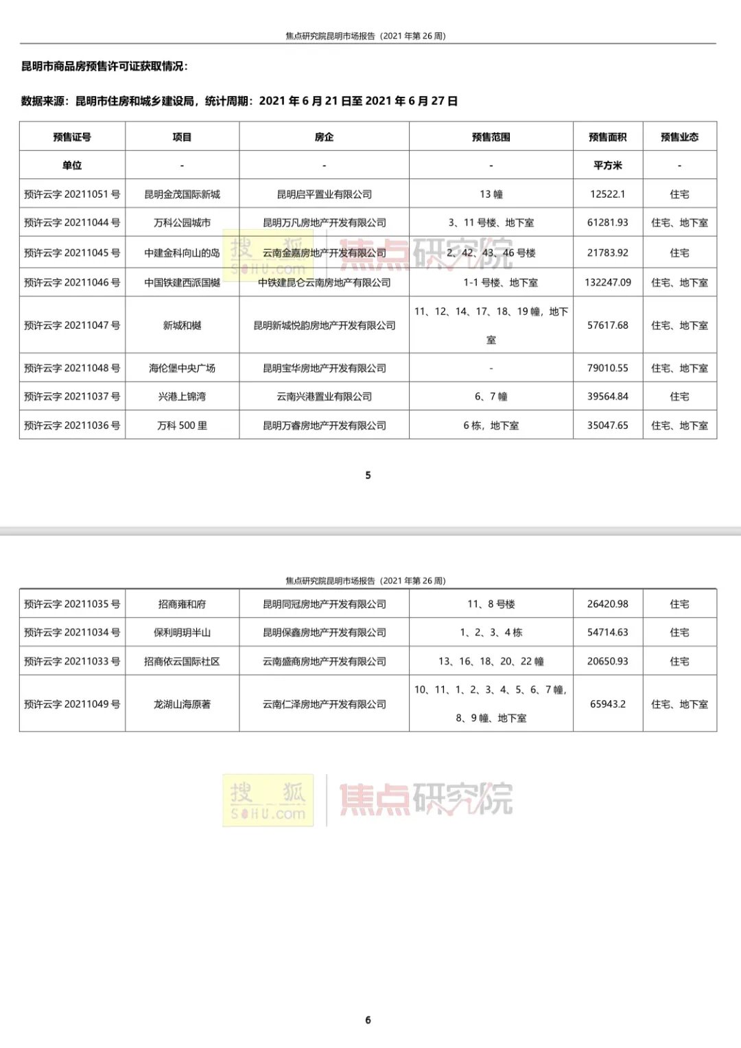 昆明|昆明商品房供应60.68万平成交24.92万平
