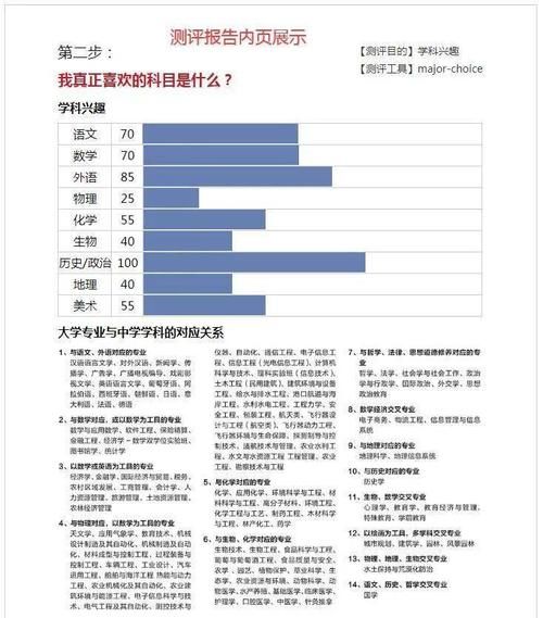 八省联考出分后丨新高考志愿填报，你准备好了吗?